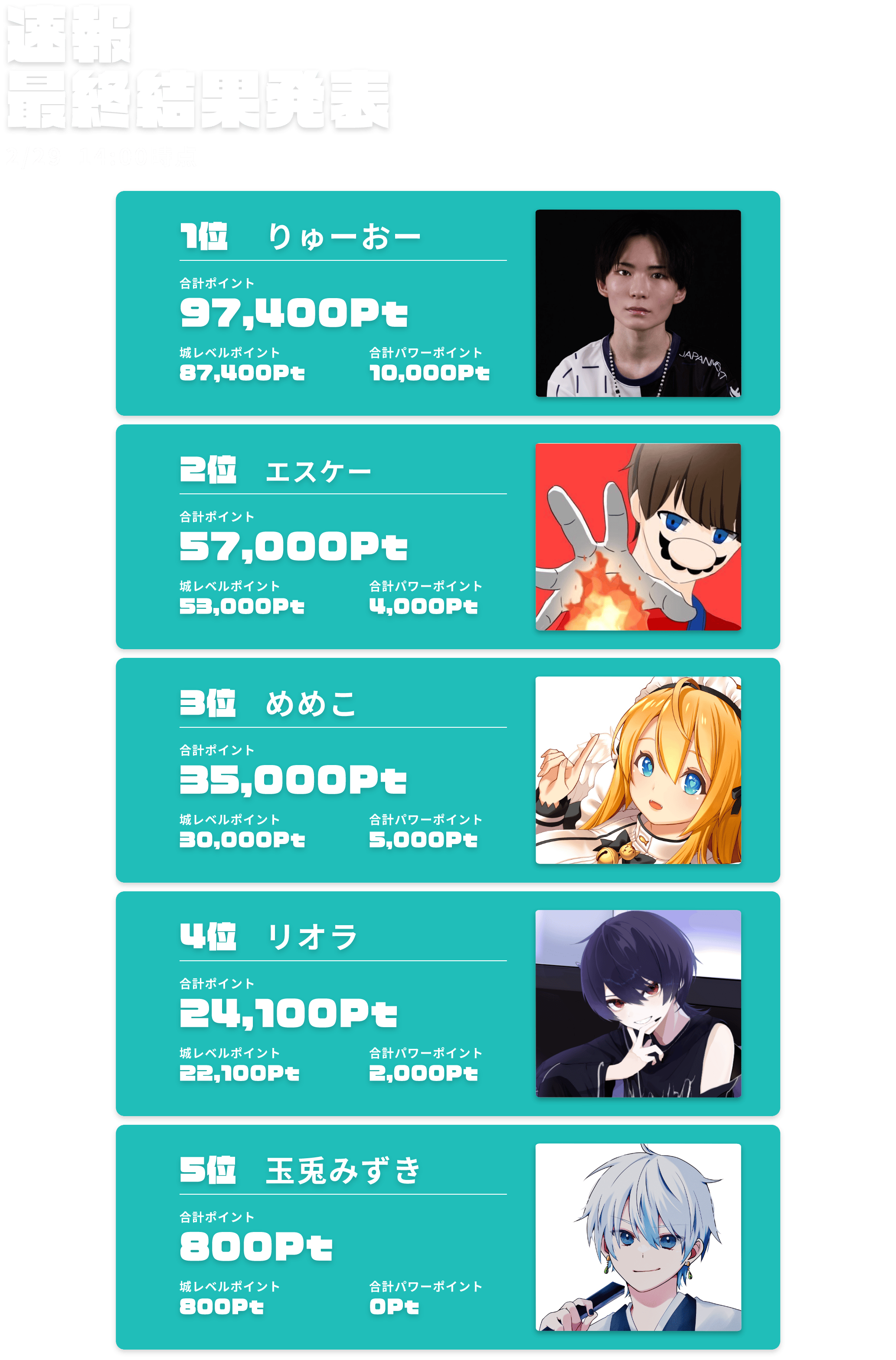 速報最終結果発表