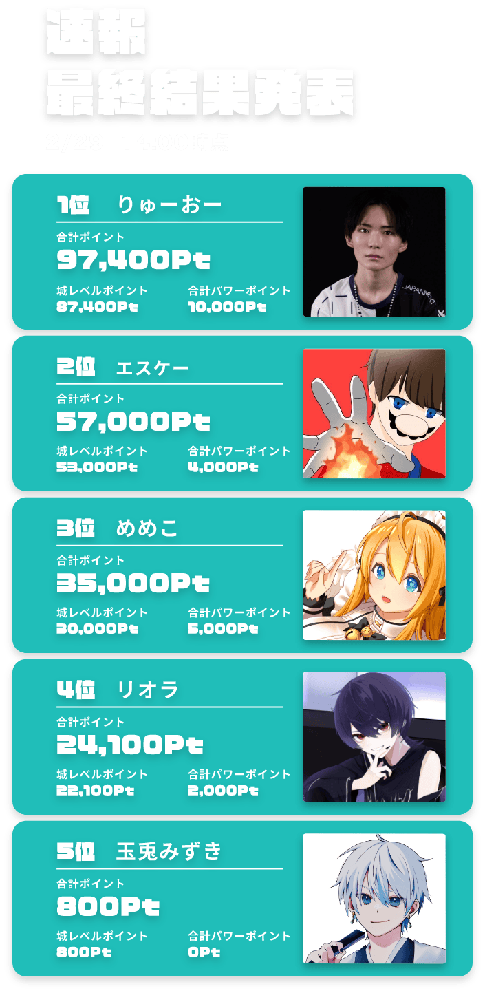 速報最終結果発表